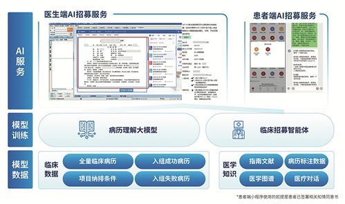 醫渡科技AI代碼生成技術Chip評測奪冠，引領信息技術咨詢服務新浪潮